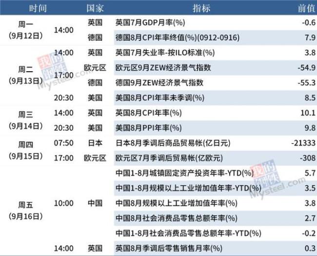 世界工业品制造国排名