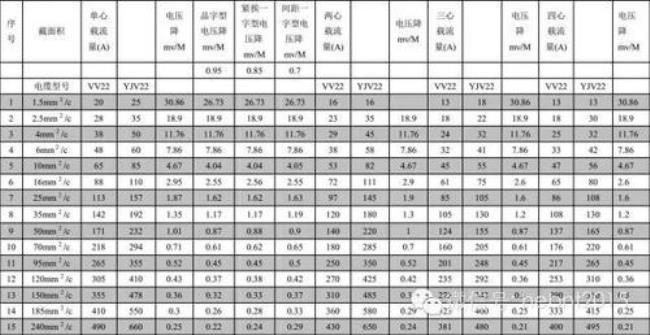 75导线的额定载流量是多少