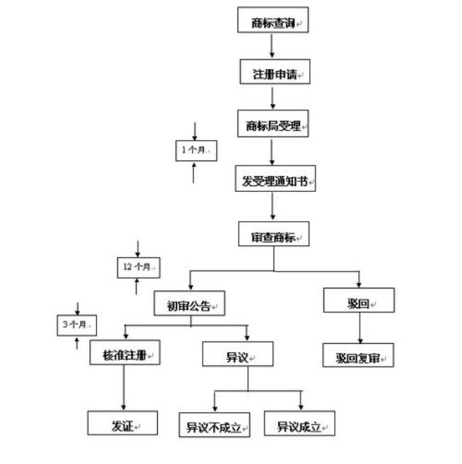 个人注册国际商标的办理程序