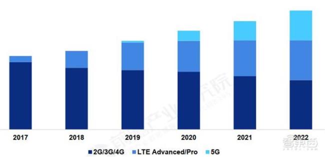 5g版权是高通还是华为