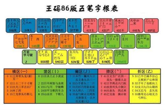 小艺输入法五笔版