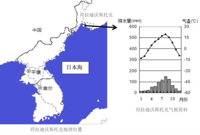 俄罗斯远东气温分布图