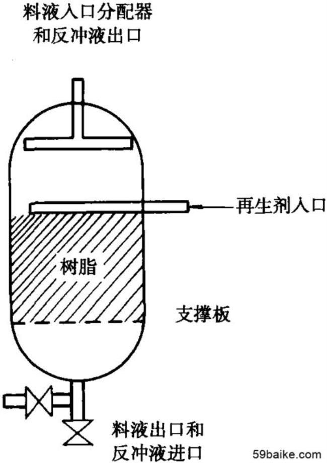 描述粒子交换的方程