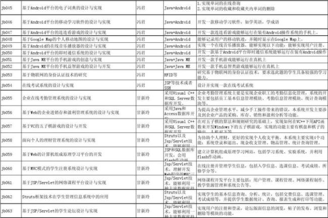 计算机科学与技术英文简称