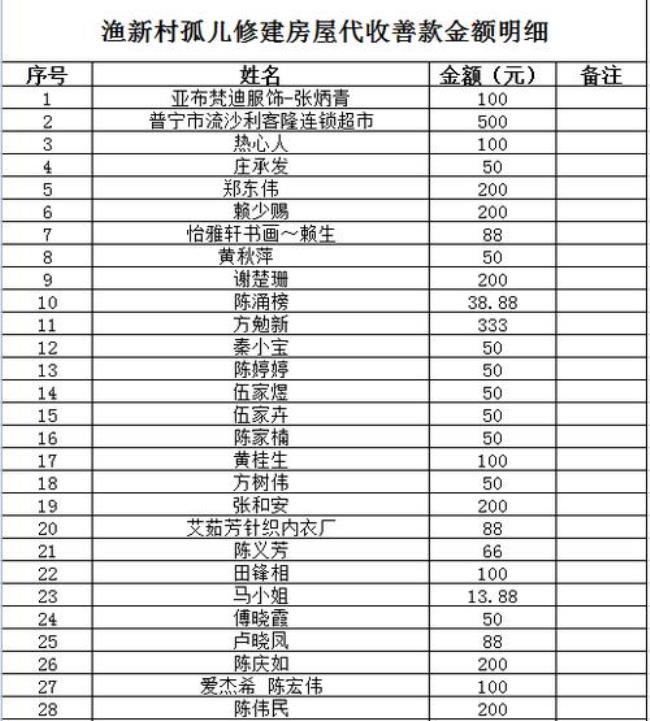 物业有没有义务公示财务明细