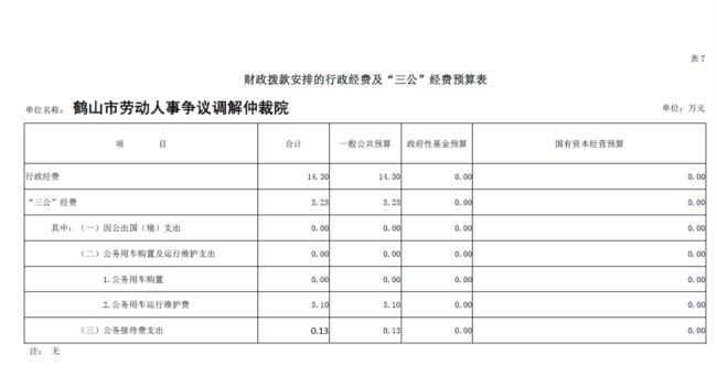 社保财政拨款是什么意思