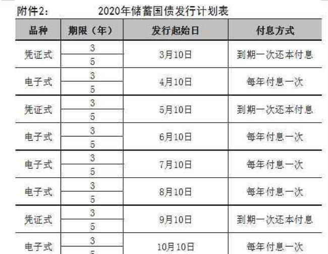 22年电子式国债发行时间