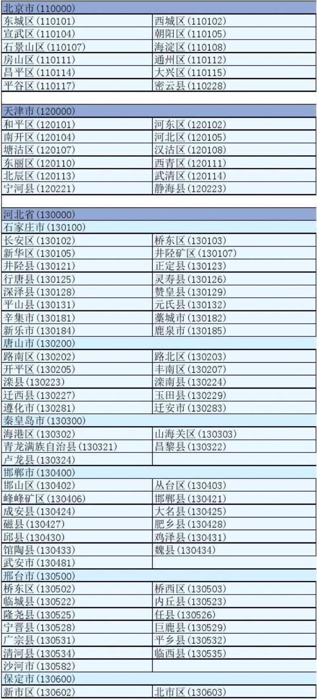 乡镇和村有没有行政区划代码