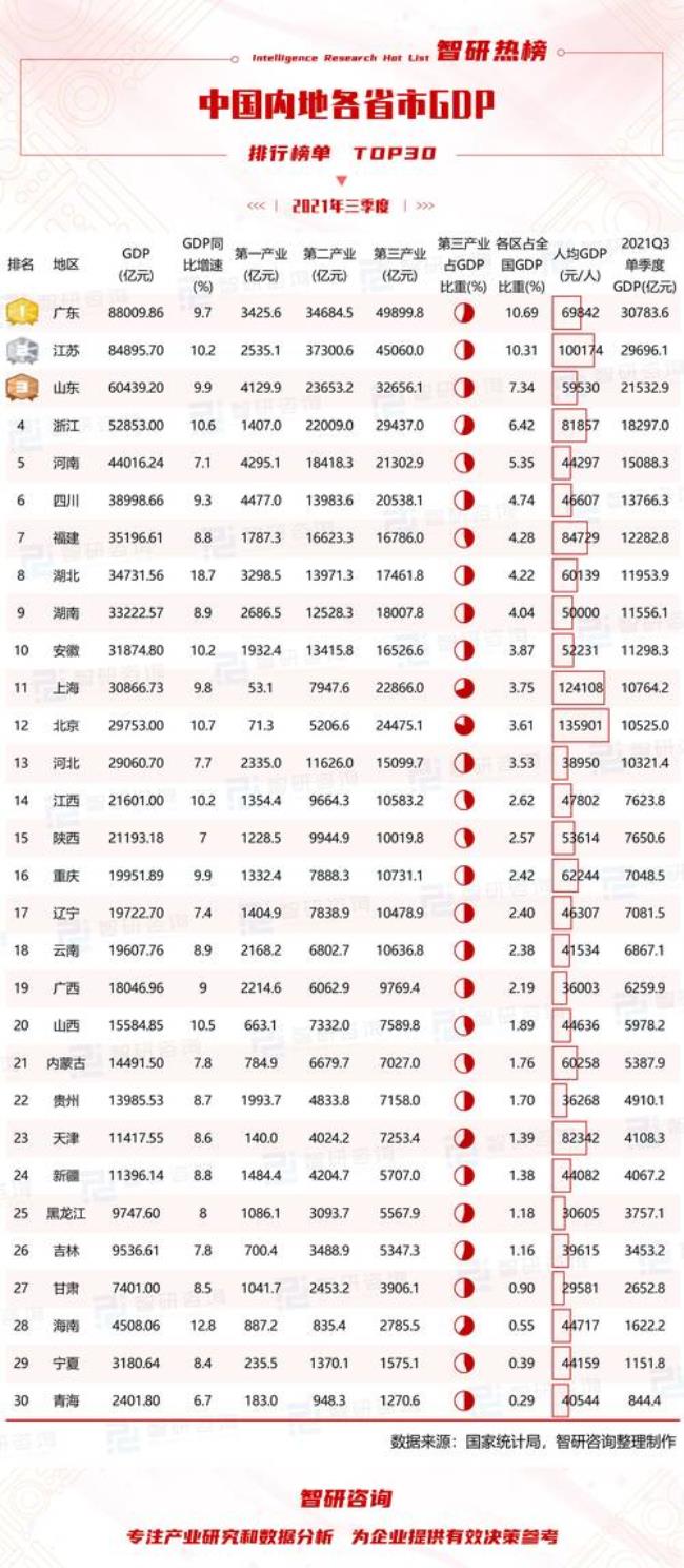 中国各省的面积是多少