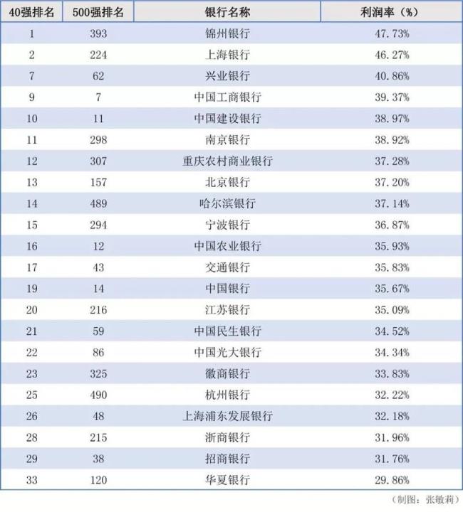 中国工商银行的行业属性是什么