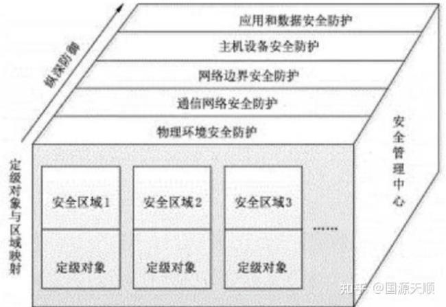 网络保护的意义是什么