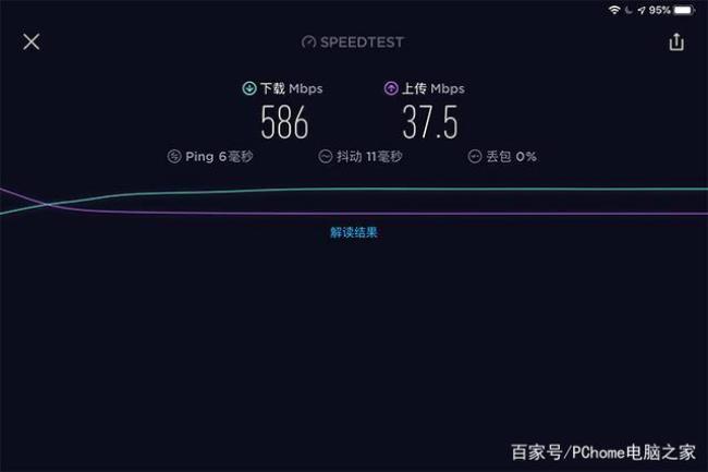 5gwifi实际速度可以达到多少m每秒