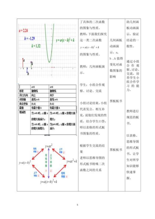 二次函数中x.y的左右怎么判断