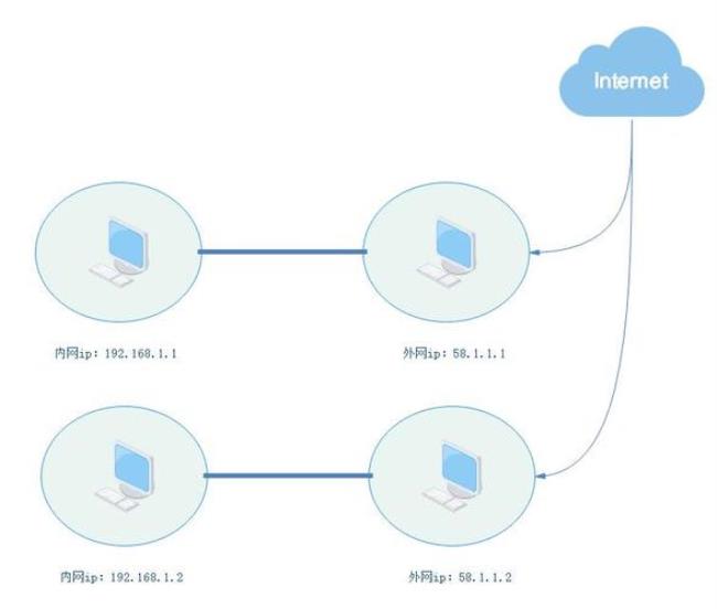 wifi是内网还是外网