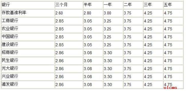 定期5万三年利息是多少