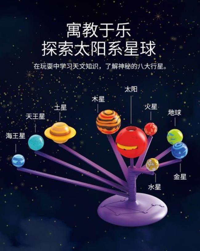 银河系九大行星分别是什么