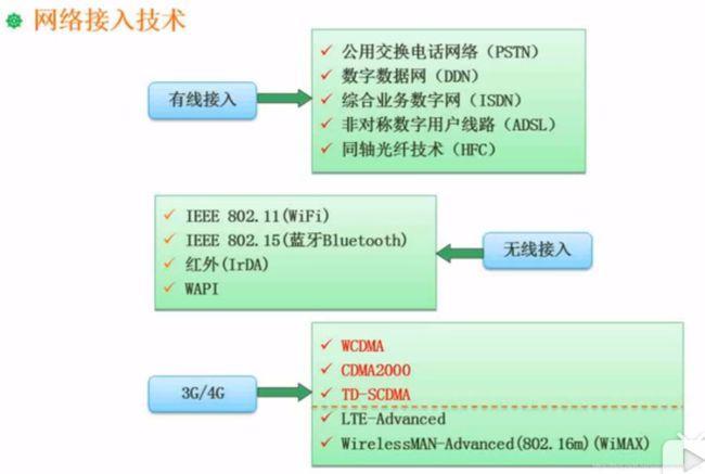 adsl上网速度比isdn快