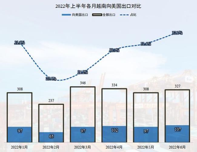 越南华人比例