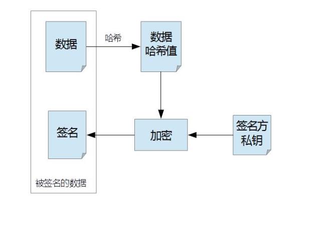 显卡的数字签名