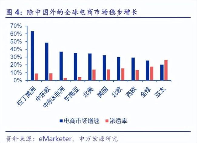 拼多多和跨境电商哪个好