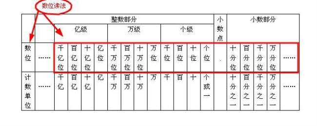 小数点代表什么数字