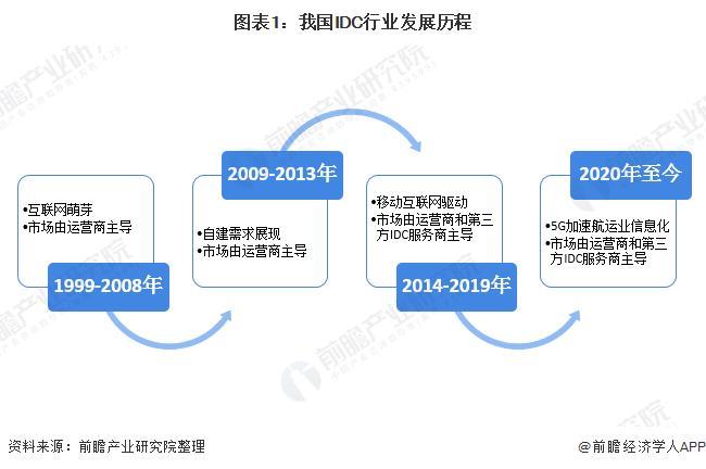 未来20年十大前景行业