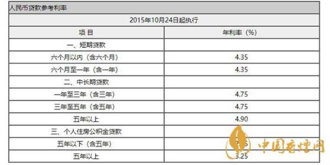 中国银行存10万一年利息