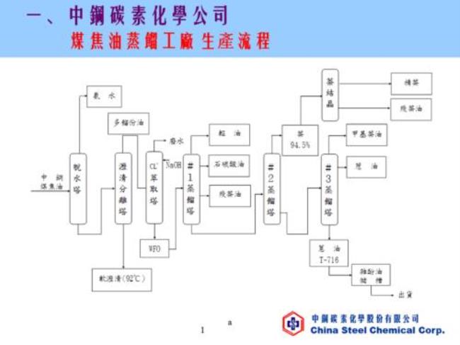 一个公司的生产流程从哪里看