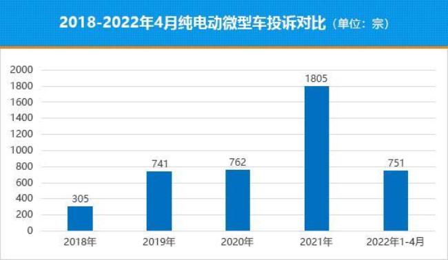 武汉市2022年电动车新规