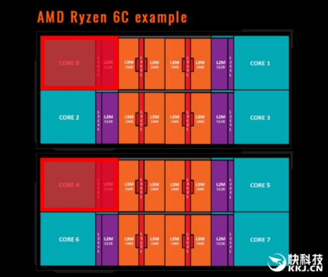 AMD ryzen处理器支持ECC内存吗