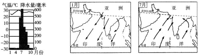 孟买的气候类型