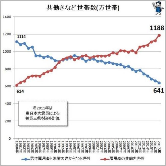 日本失去30年留下了什么