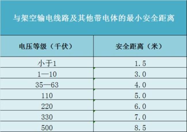 低压电压一定是安全电压吗