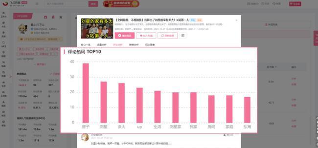 b站关键词300万流量多不多