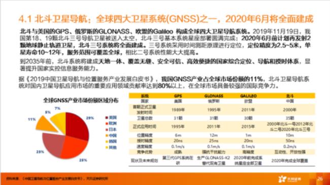 北斗导航和北斗星通的区别