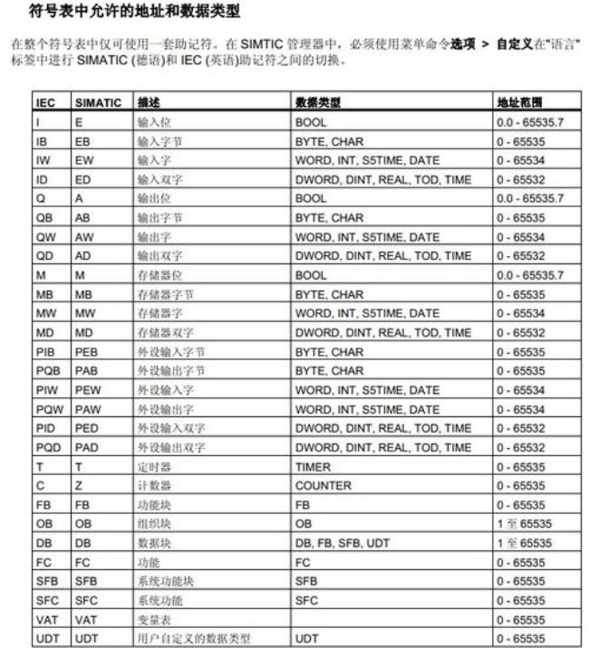 plc的寄存器和存储器的区别