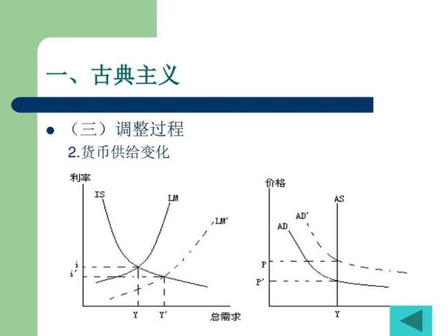 名义和实际货币供给量的区别