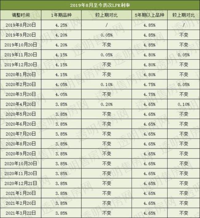 年化率12%一万元年利息是多少