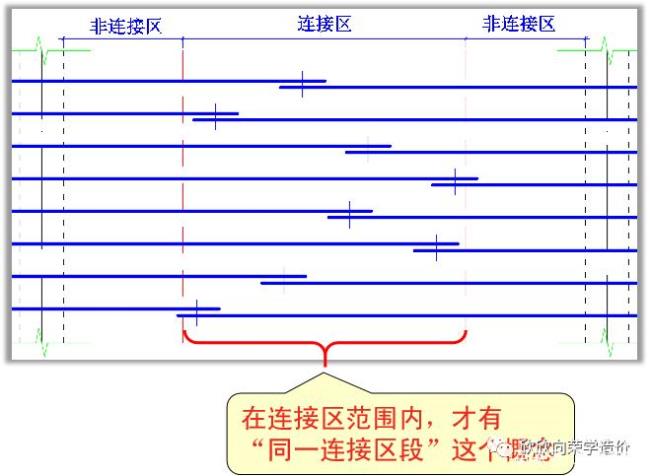 什么叫cpu同一网段