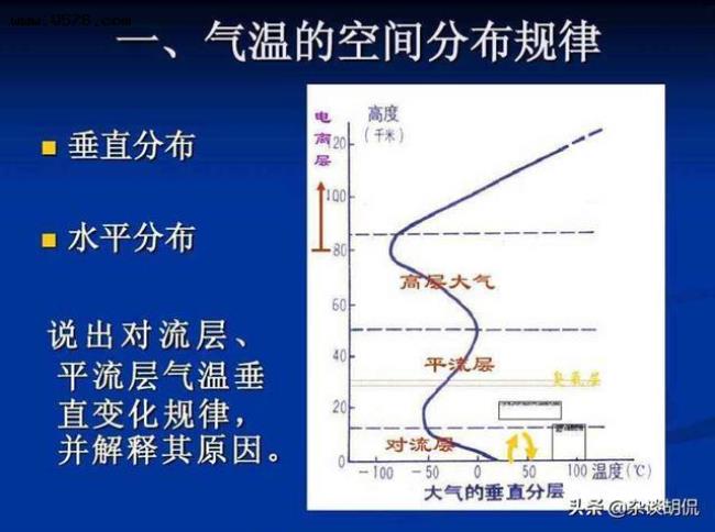 为什么低海拔比高海拔温度高