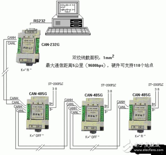 PLC西门子通讯中CRC甚么意思