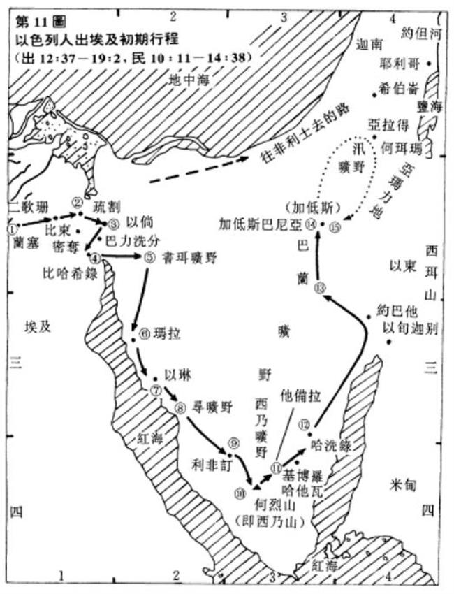 以色列人原来寄居在埃及哪里