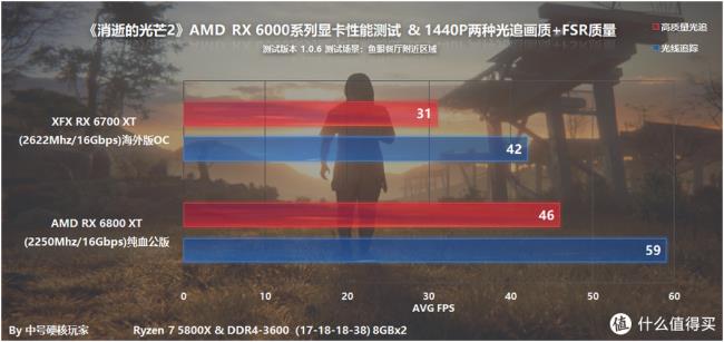 全高清1080P的视频帧率是多少