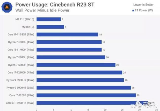 i7 6800是酷睿几代