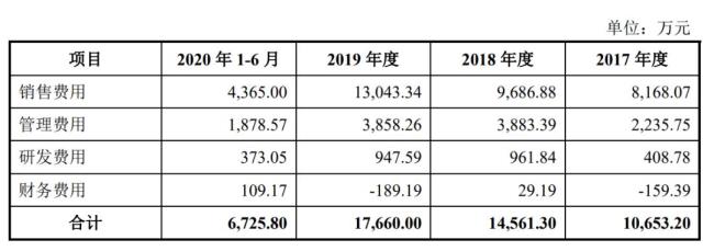 上市公司不做年度预算吗