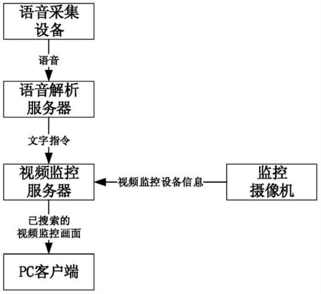 怎么搜索监控设备