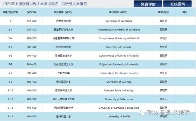 英语翻译专业大学排名