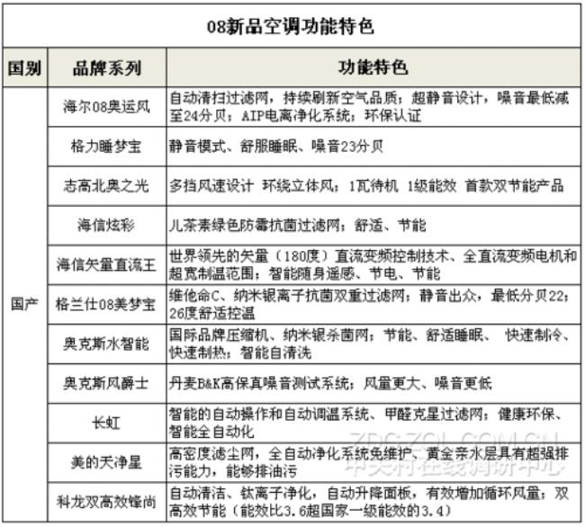 格力空调的收费标准是什么