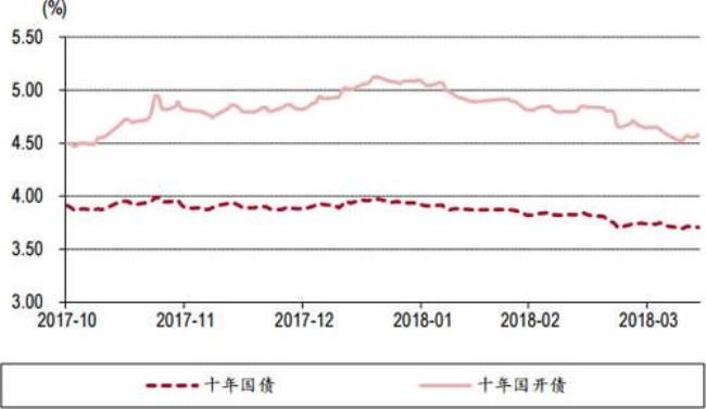 国债的年利率什么意思