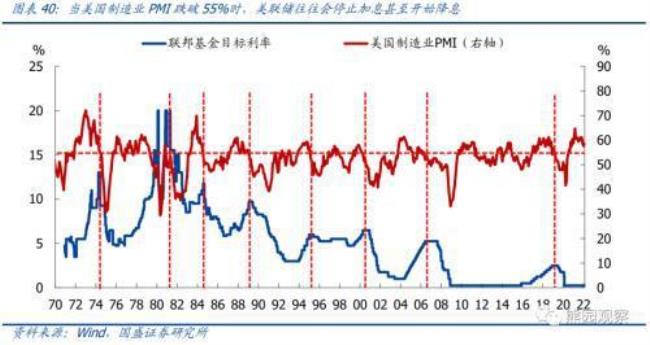 美国假日经济概况